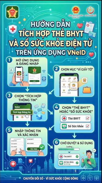 Hình ảnh tin tức ĐI KHÁM BỆNH "KHÔNG GIẤY TỜ": THẺ BHYT ĐIỆN TỬ CHÍNH THỨC ĐƯỢC ÁP DỤNG