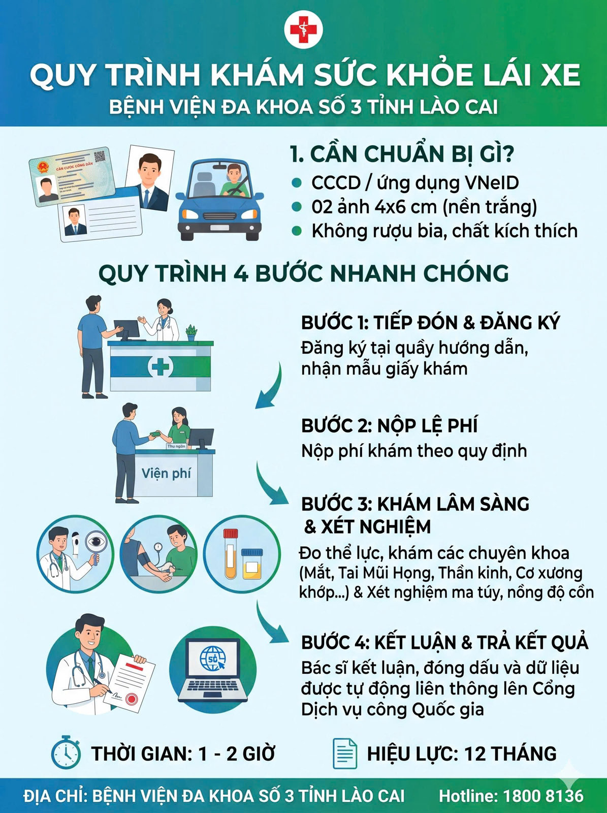 Hình ảnh tin tức HƯỚNG DẪN QUY TRÌNH KHÁC SỨC KHỎE LÁI XE