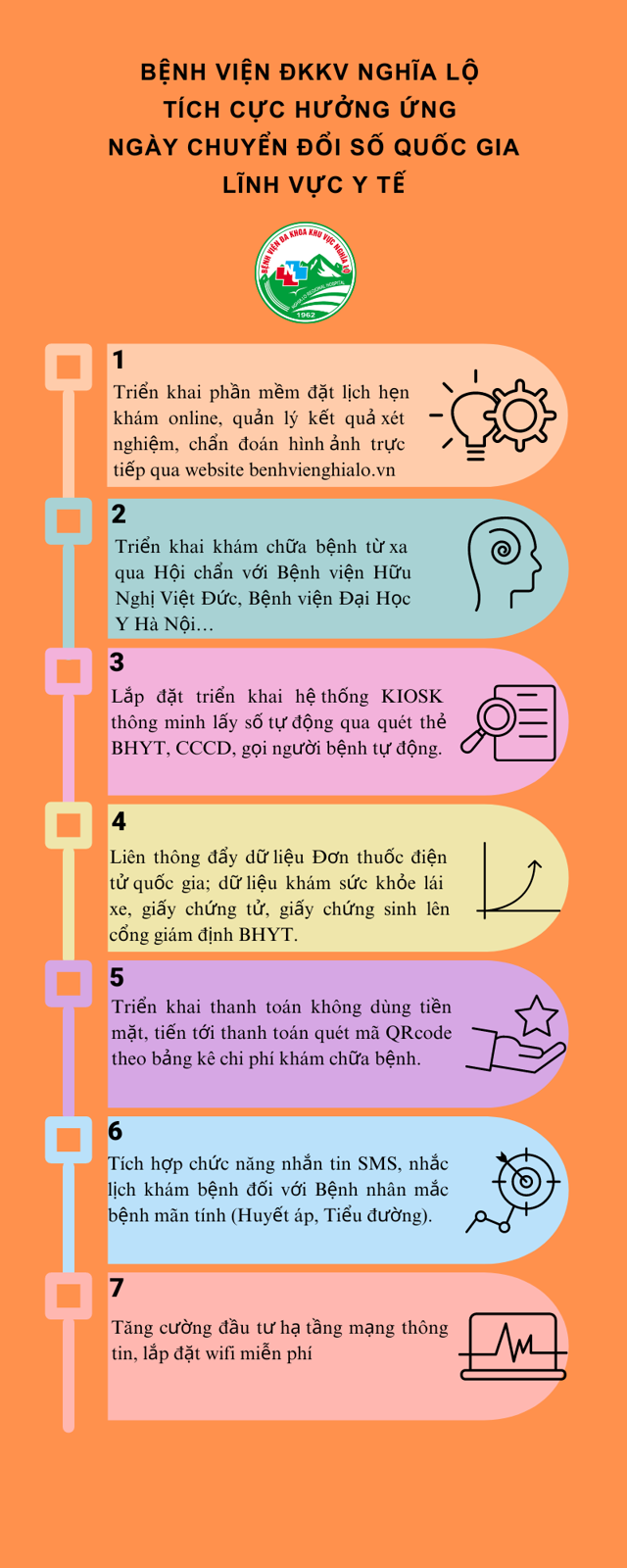 Hình ảnh tin tức BỆNH VIỆN ĐKKV NGHĨA LỘ TÍCH CỰC HƯỞNG ỨNG  NGÀY CHUYỂN ĐỔI SỐ QUỐC GIA LĨNH VỰC Y TẾ