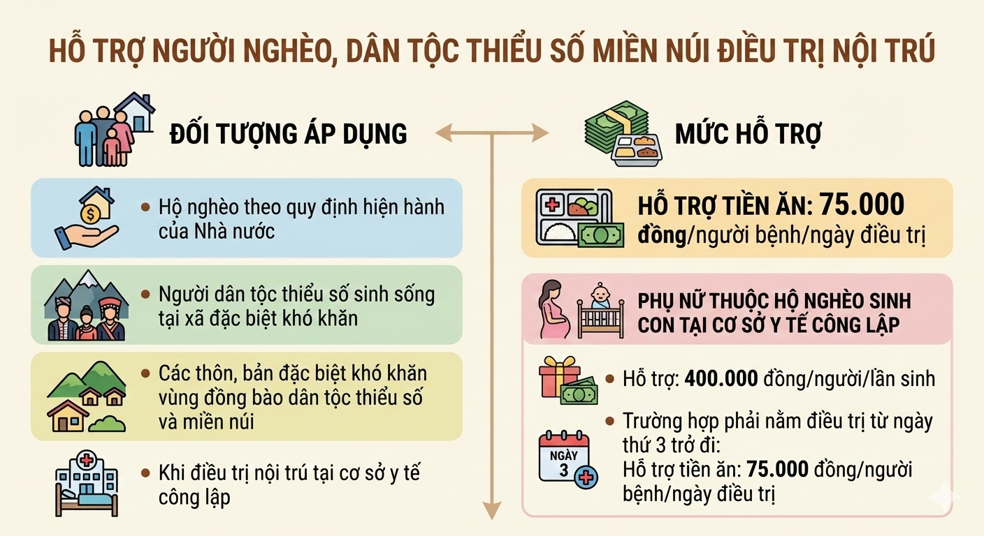 Hình ảnh tin tức Để được hỗ trợ tiền theo Nghị quyết số 24/2025/NQ-HĐND ngày 09/12/2025 của Hội đồng nhân dân tỉnh Lào Cai