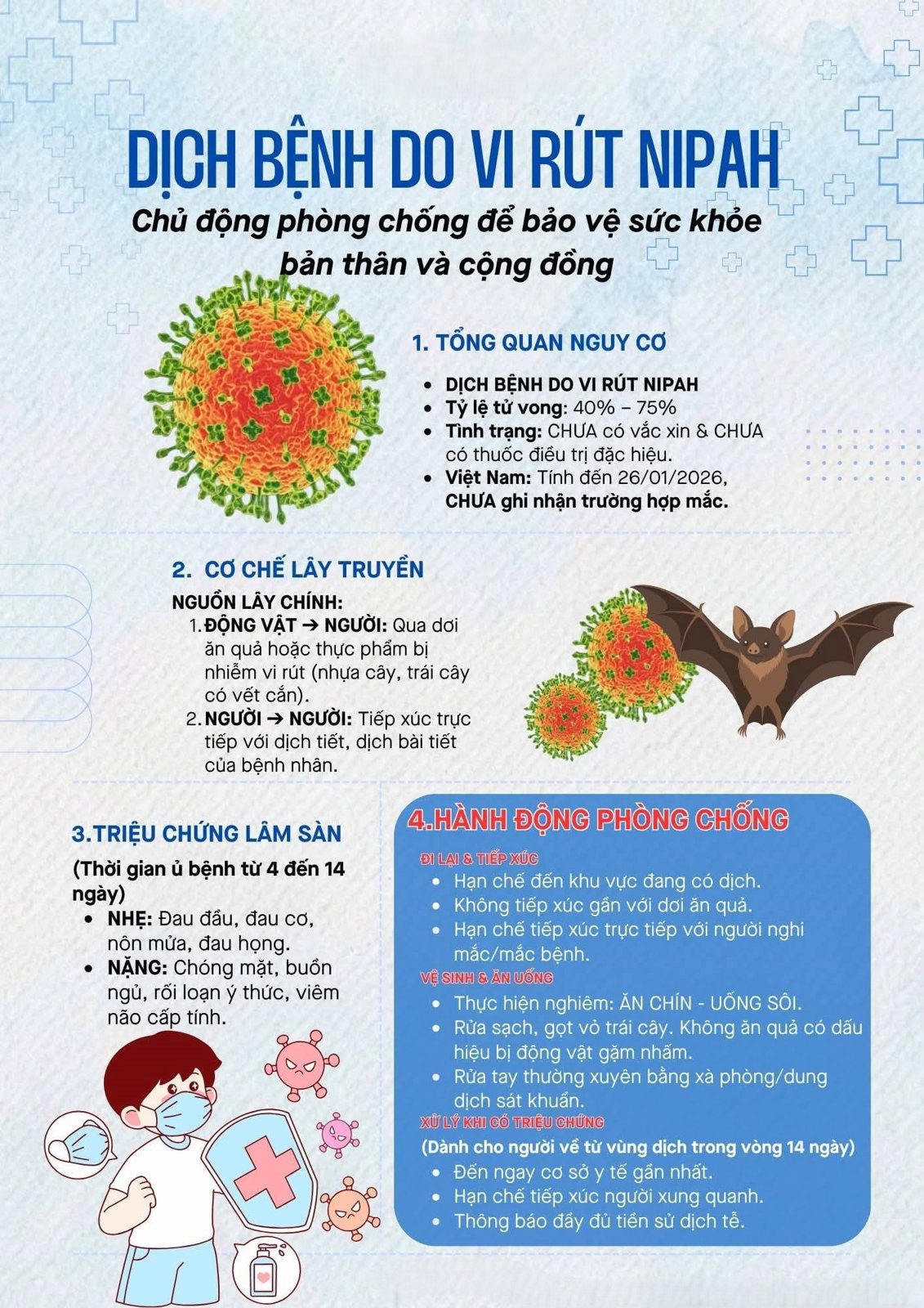 Hình ảnh tin tức NHỮNG ĐIỀU CẦN BIẾT VỀ VI RÚT NIPAH & BIỆN PHÁP PHÒNG DỊCH 