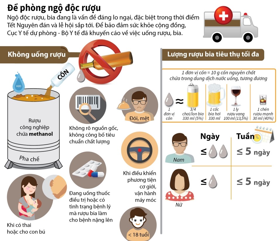 Hình ảnh tin tức VUI TẾT HẾT MÌNH - ĐỪNG ĐỂ RƯỢU "XUÂN" THÀNH RƯỢU "HỌA"! 🍻