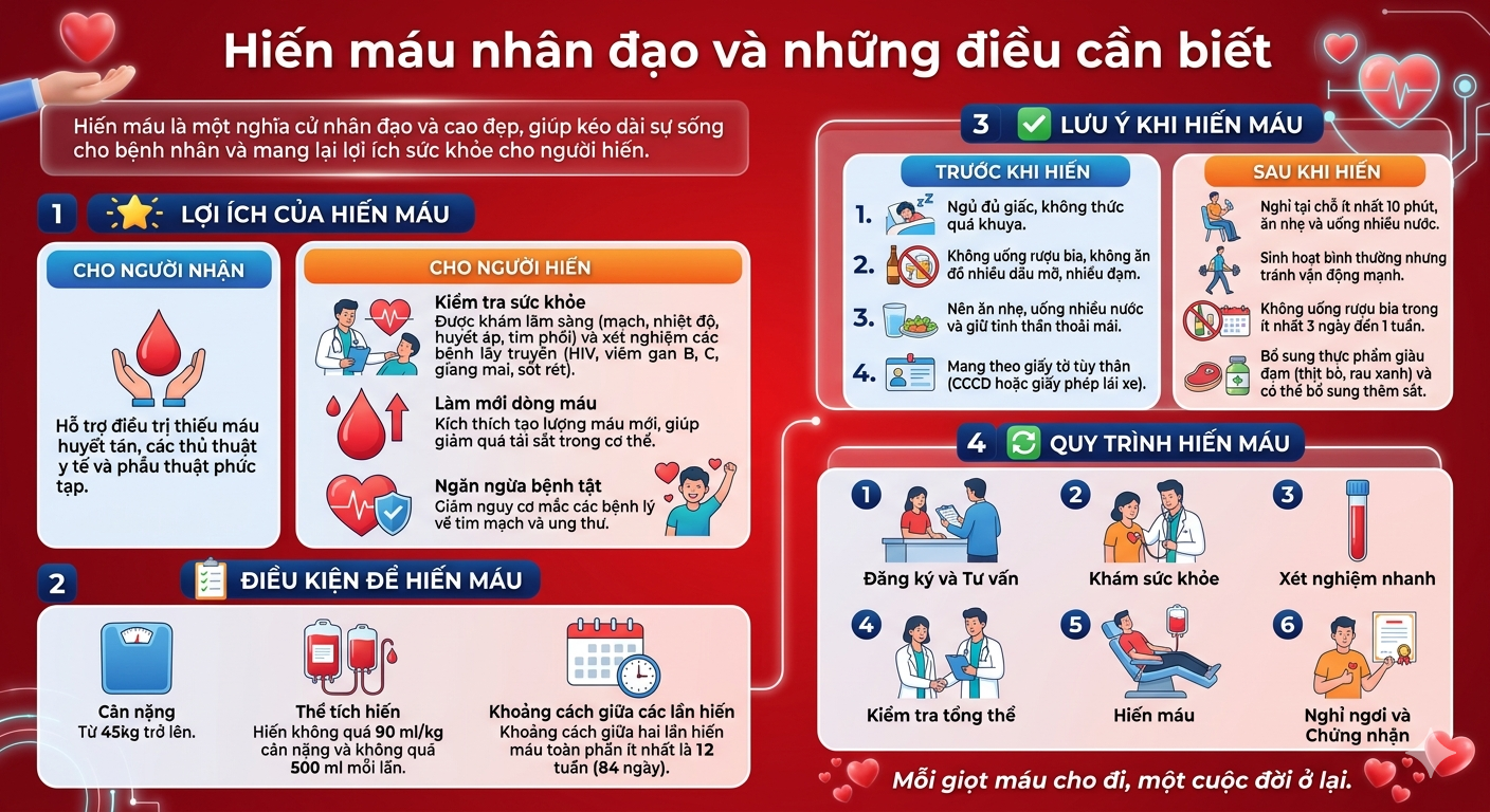 Hình ảnh tin tức HƯỞNG ỨNG NGÀY HIẾN MÁU NHÂN ĐẠO
