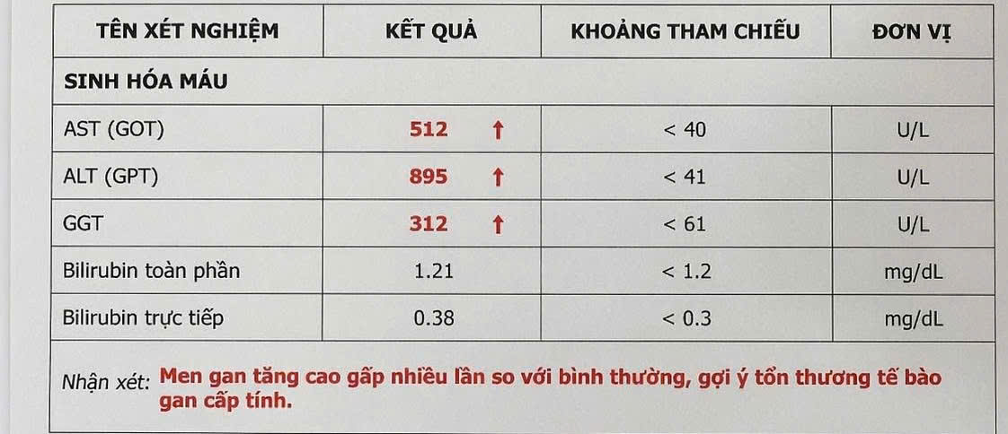 Hình ảnh tin tức HÃY CẨN THẬN KHI MEN GAN TĂNG CAO BẤT THƯỜNG